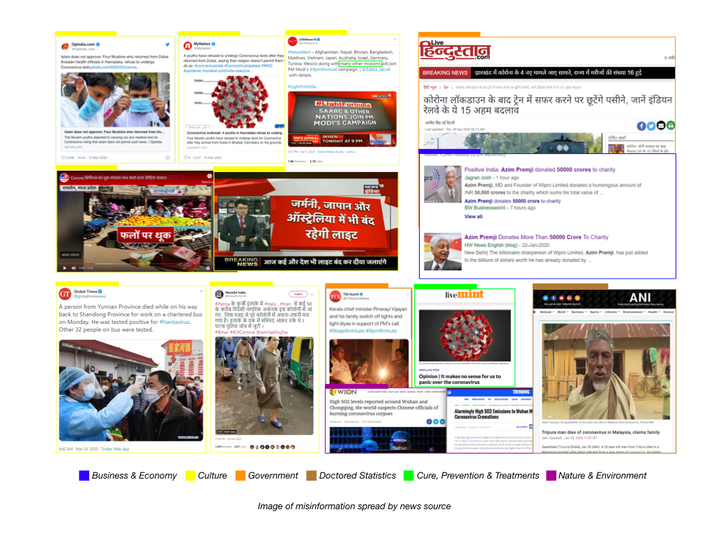 Screenshots of misinformation spread by mainstream news