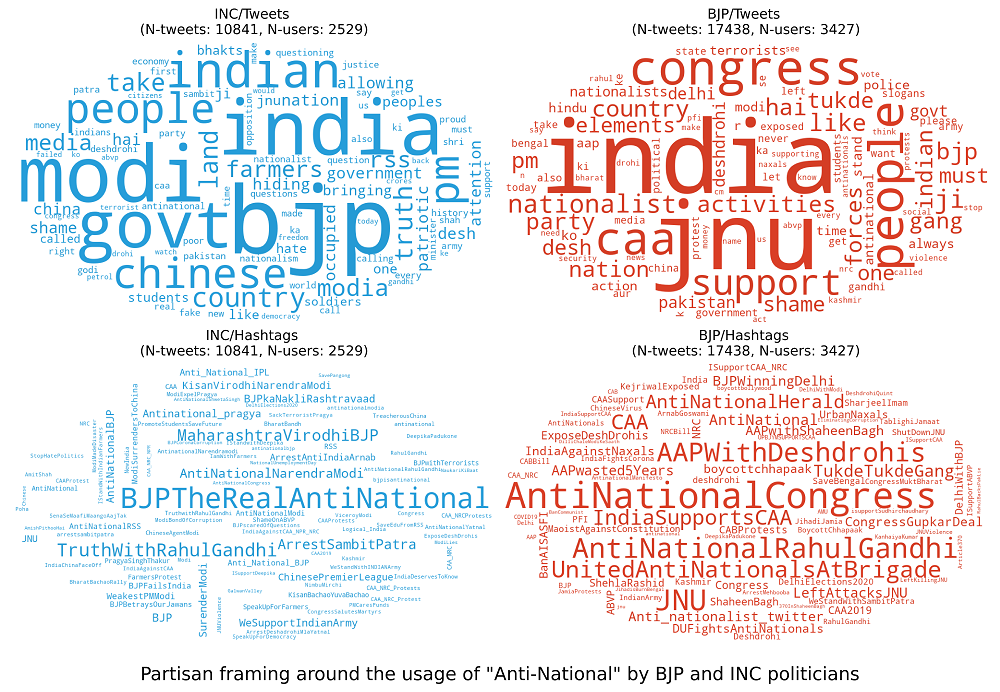 Figure 3: Wordclouds of terms from Tweets including "anti-national" from INC and BJP